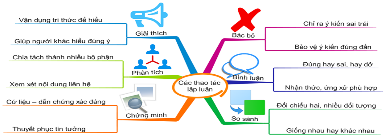 THAO TÁC LẬP LUẬN