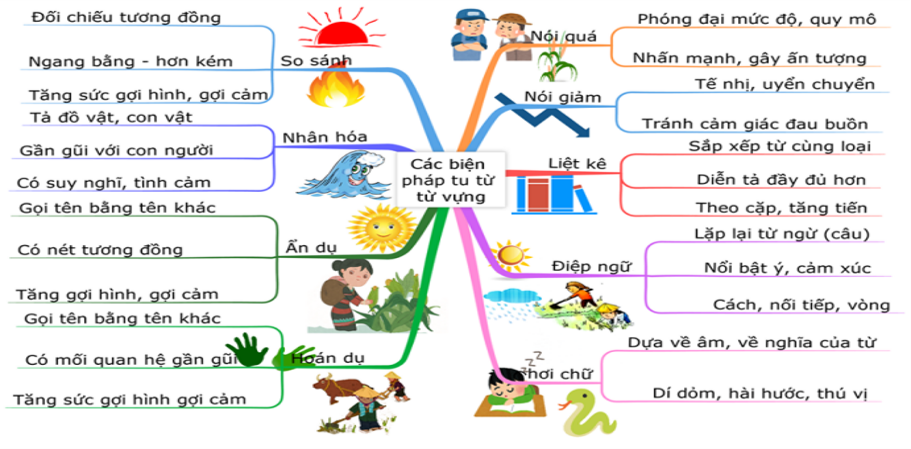 BIỆN PHÁP TU TỪ